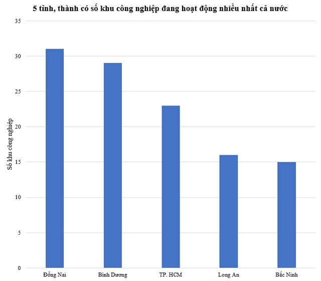 khu cong nghiep cac tinh 2022